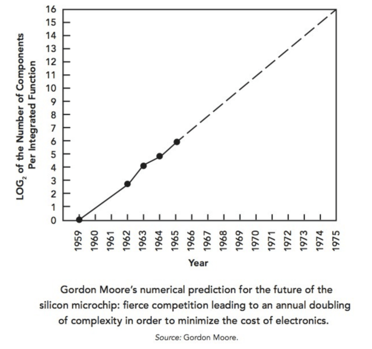 Single-atom transistor is end of moore's law