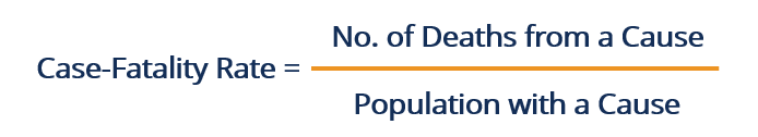 Case-Fatality Rate - Formula