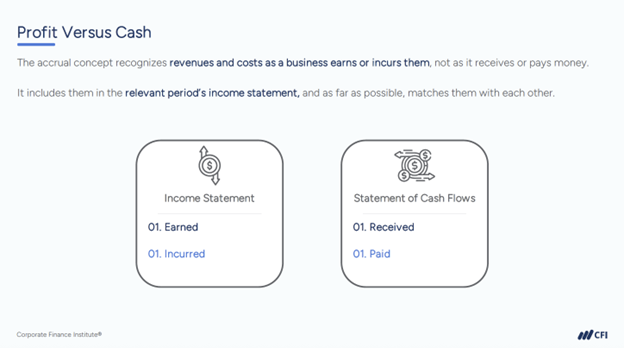 Most Confusing Corporate Finance Terms - Profit Versus Cash