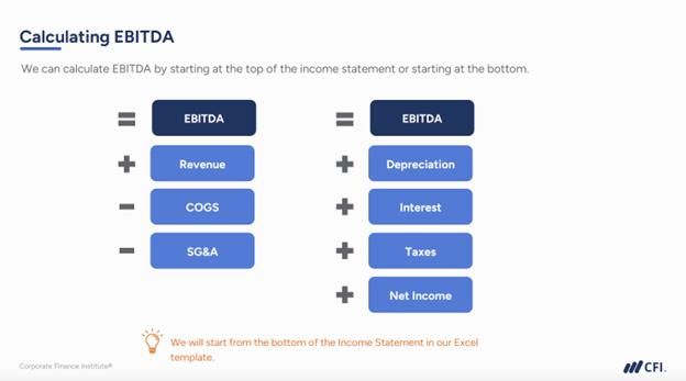 Most Confusing Corporate Finance Terms - Calculating EBITDA
