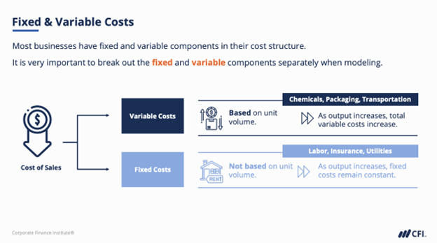 Most Confusing Corporate Finance Terms - Fixed & Variable Costs