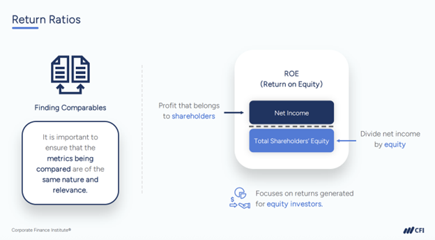 Most Confusing Corporate Finance Terms - Return Ratios