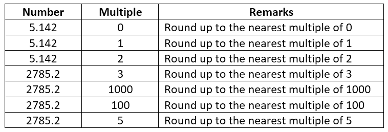 round to nearest decimal in excel for mac