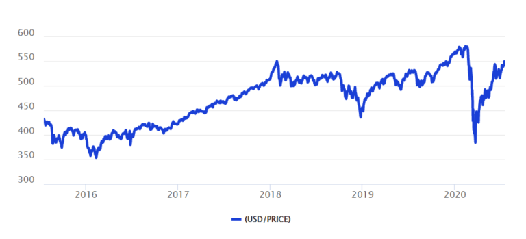 MSCI All Country World Index (ACWI) - Overview, Use