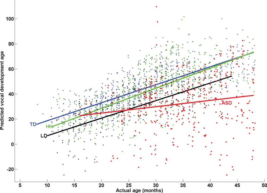 excel linear regression parameters