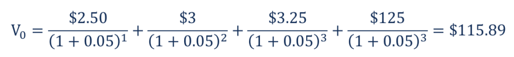 Dividend Discount Model - Overview, Formula, Variations