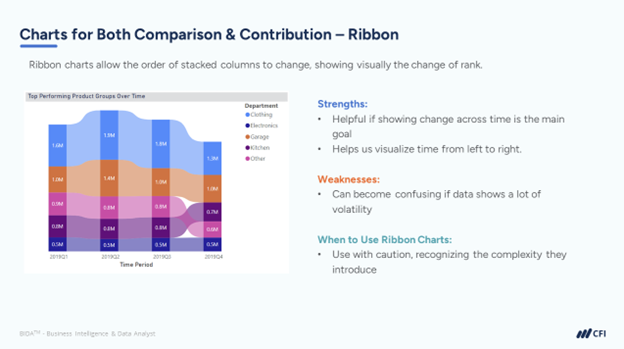 Charts for Both Comparison and Contribution - Ribbon