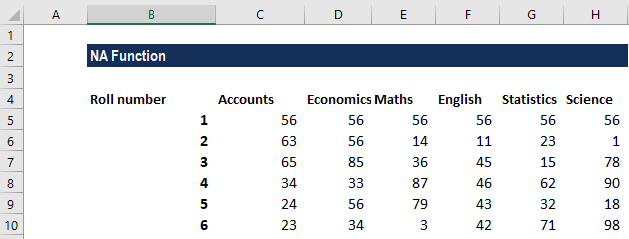 NA Function - Example 2