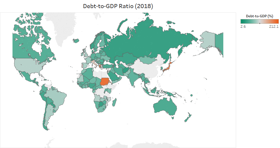 National Debt - Overview, Classifications, Instruments and Mechanics