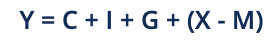 National Income Accounting - Equation
