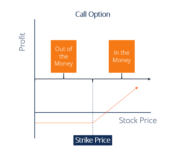 Call option. Nuclear Magnetic Resonance (NMR). NMR Spectroscopy explained. Kubernetes Weave. Nuclear Magnetic Resonance (NMR) Spectroscopy in Medicine.