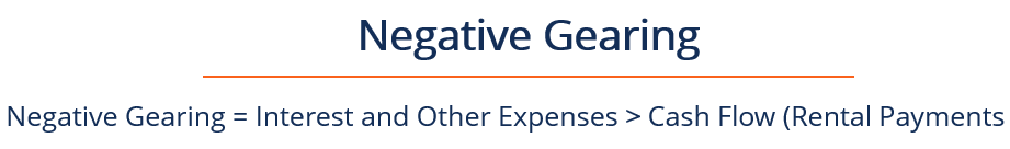 Negative Gearing - Formula