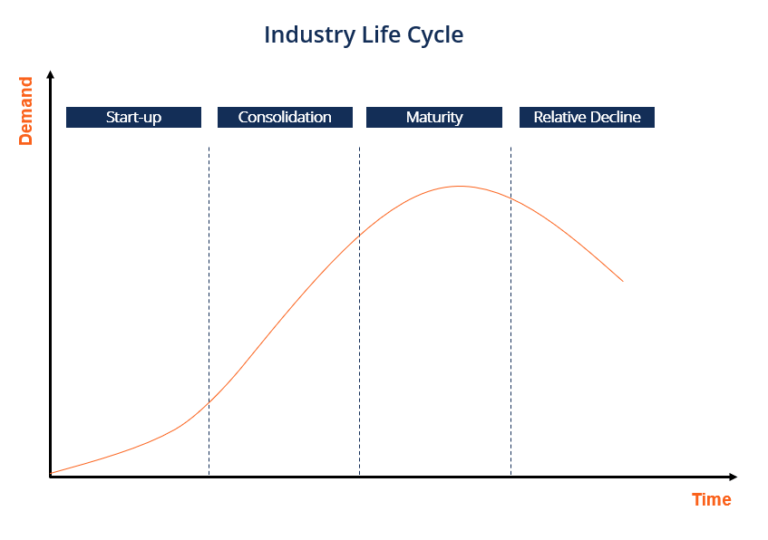 Negative Growth - Definition, Economic Analysis, Impact