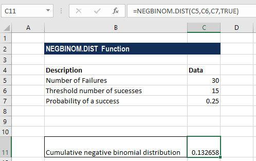 NEGBINOM.DIST - Example 1a