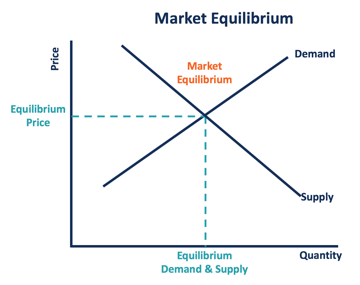 Neoclassical Economics - Definition, Importance