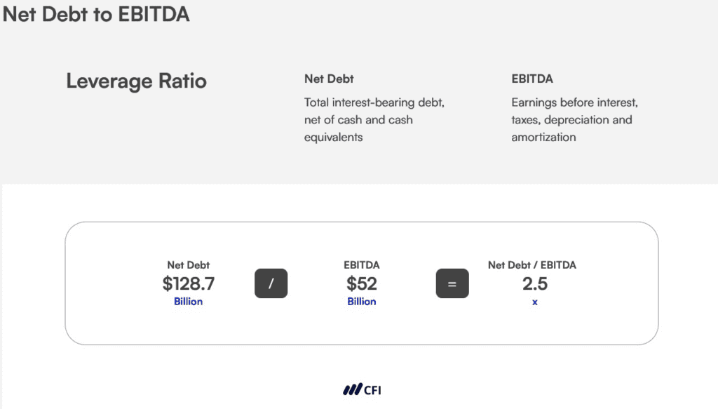 Net Debt to EBITDA Ratio - Guide, Formula, and Examples