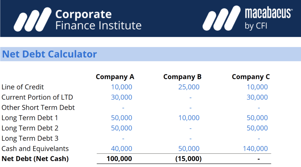Net Debt Calculator