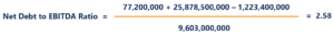 Net Debt to EBITDA - McDonald's (debt/ebitda)