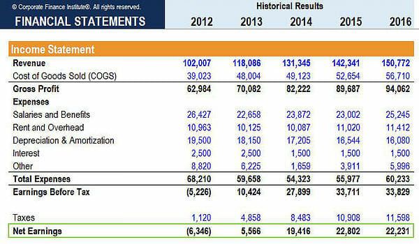 income statment income statment