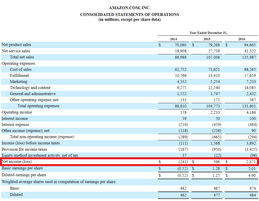 net-income