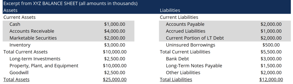 net liquid assets overview importance calculation what are the four primary financial statements