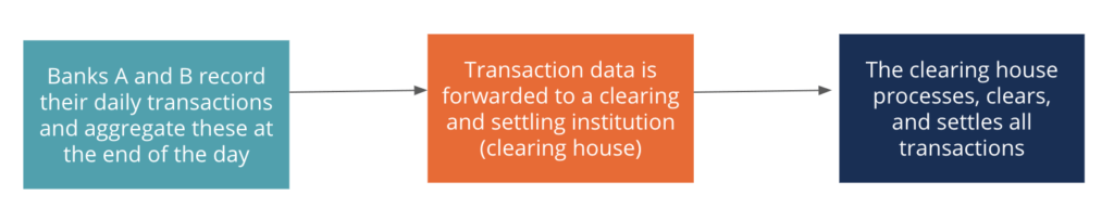 Net Settlement - How It Works