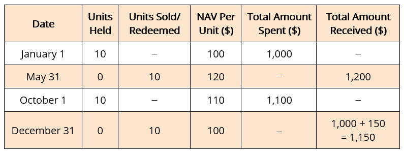 NFO - Sample Table 1