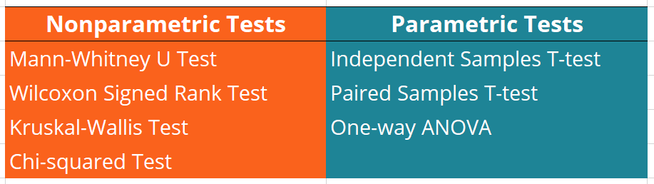 parametric-vs-non-parametric-test