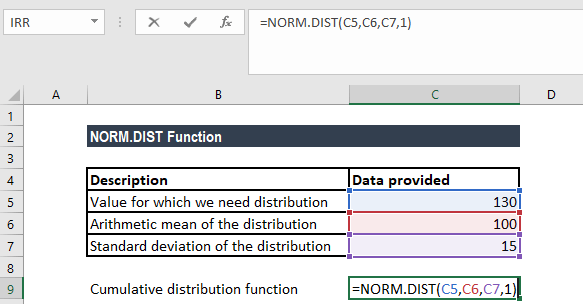 Norm Dist Function Formula Examples Calculate Distribution