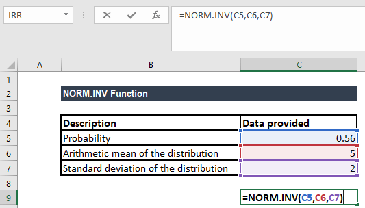 NORM.INV Function