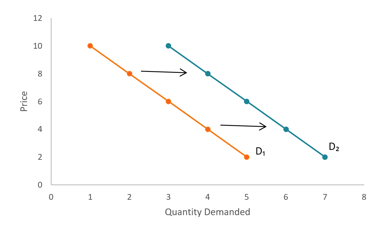 Normal Goods Definition Graphical Representation And Examples