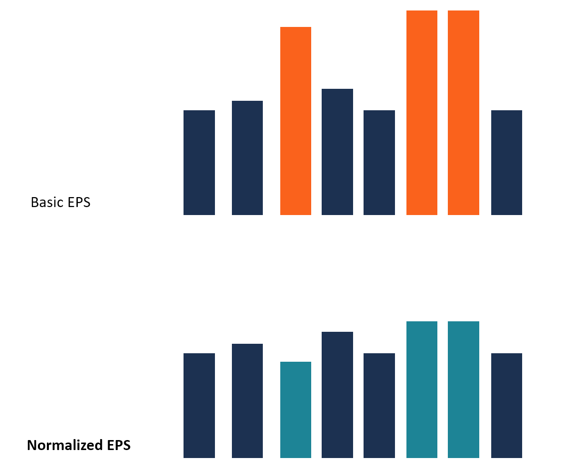 Normalized Eps Learn How To Calculate Normalized Eps