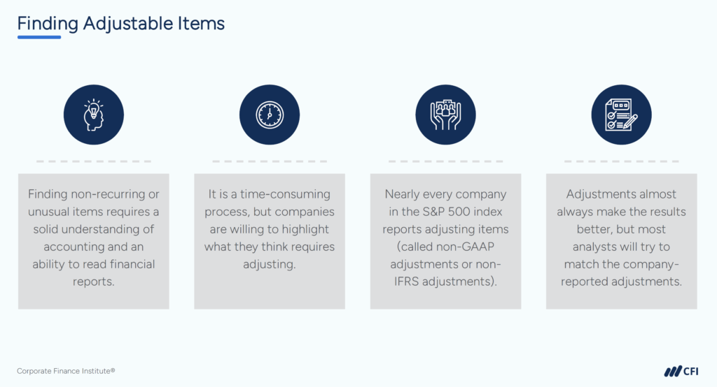 Normalizing Income Statements - Finding Adjustable Items
