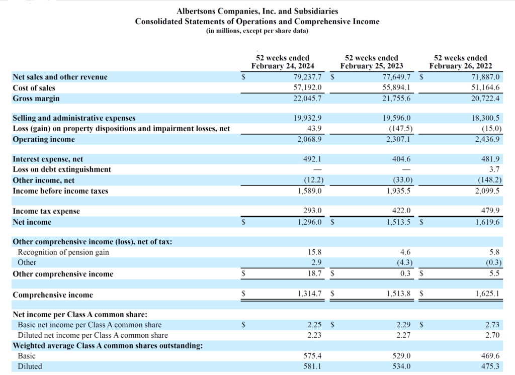 Albertsons Consolidated Statements of Operations and Comprehensive Income