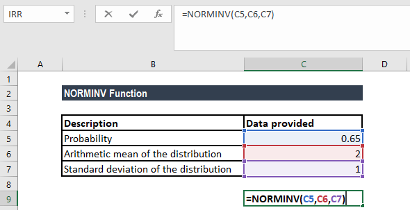 NORMINV Function - Example 1