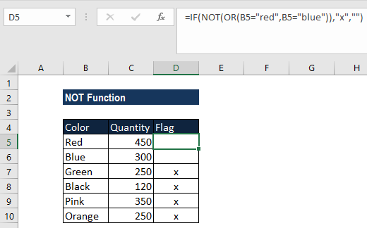 inte Funktion - exempel 3b