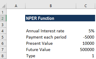 NPER Function - Example 2