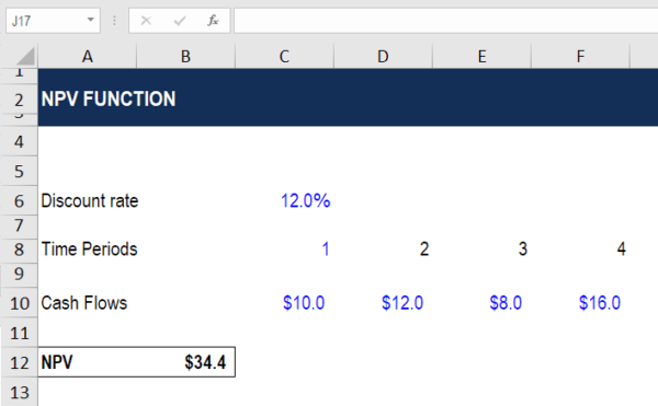 NPV Formula - Learn How Net Present Value Really Works, Examples