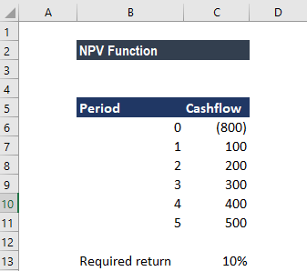 NPV Function - Example 1