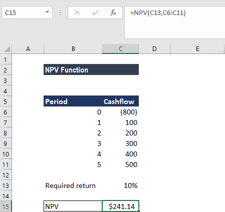 Npv Function Formula Examples How To Calculate Npv In Excel