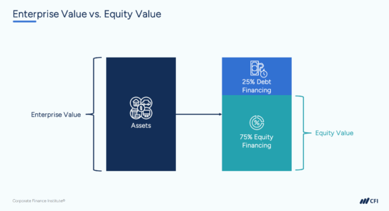 Offer Price in M&A - Definition, Calculation & Example | CFI