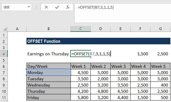 Offset function