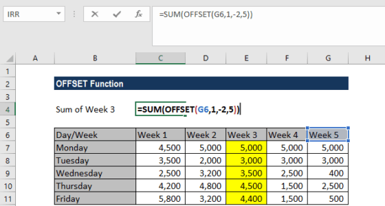 OFFSET Function - Formula, Examples, How to Use OFFSET in Excel