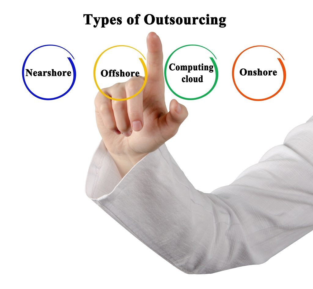 Outsourcing vs Offshoring - Types of Outsourcing