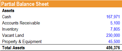 Partial Balance Sheet
