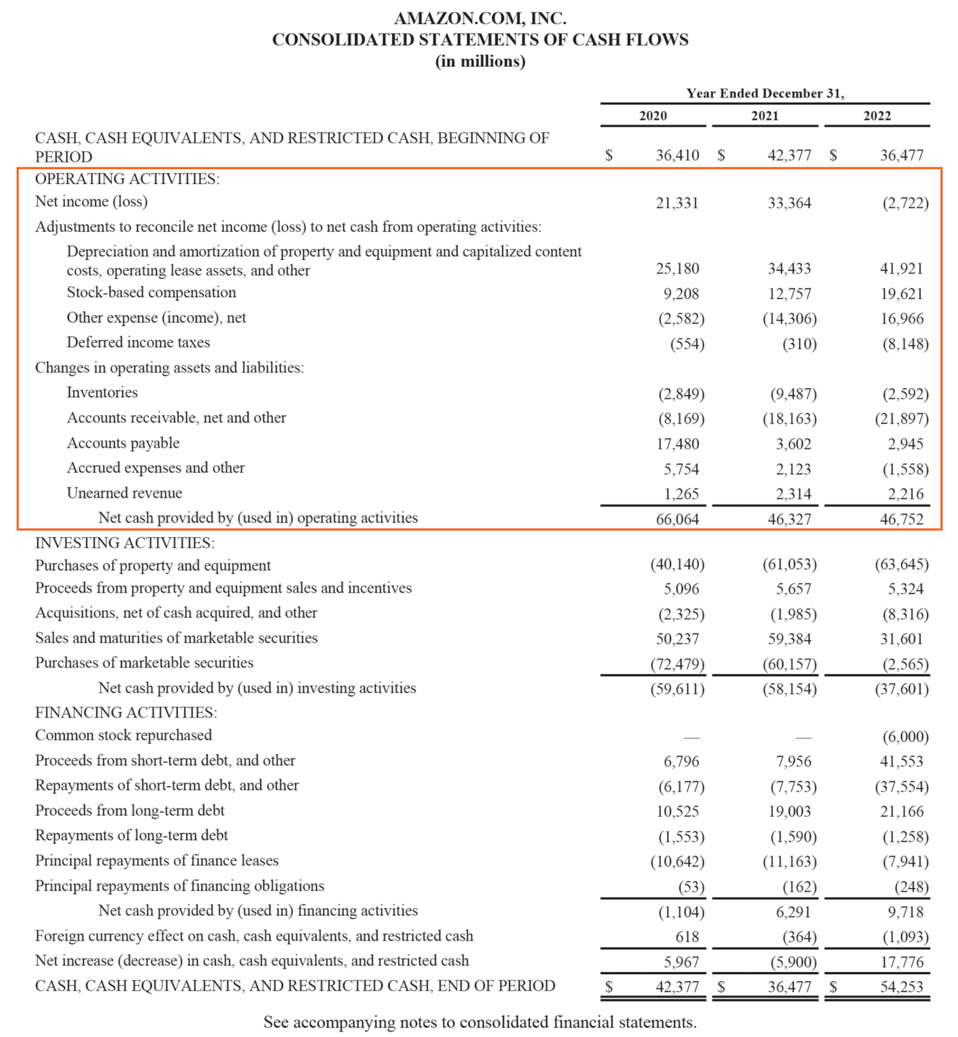 Operating Cash Flow - Overview, Example, Formula