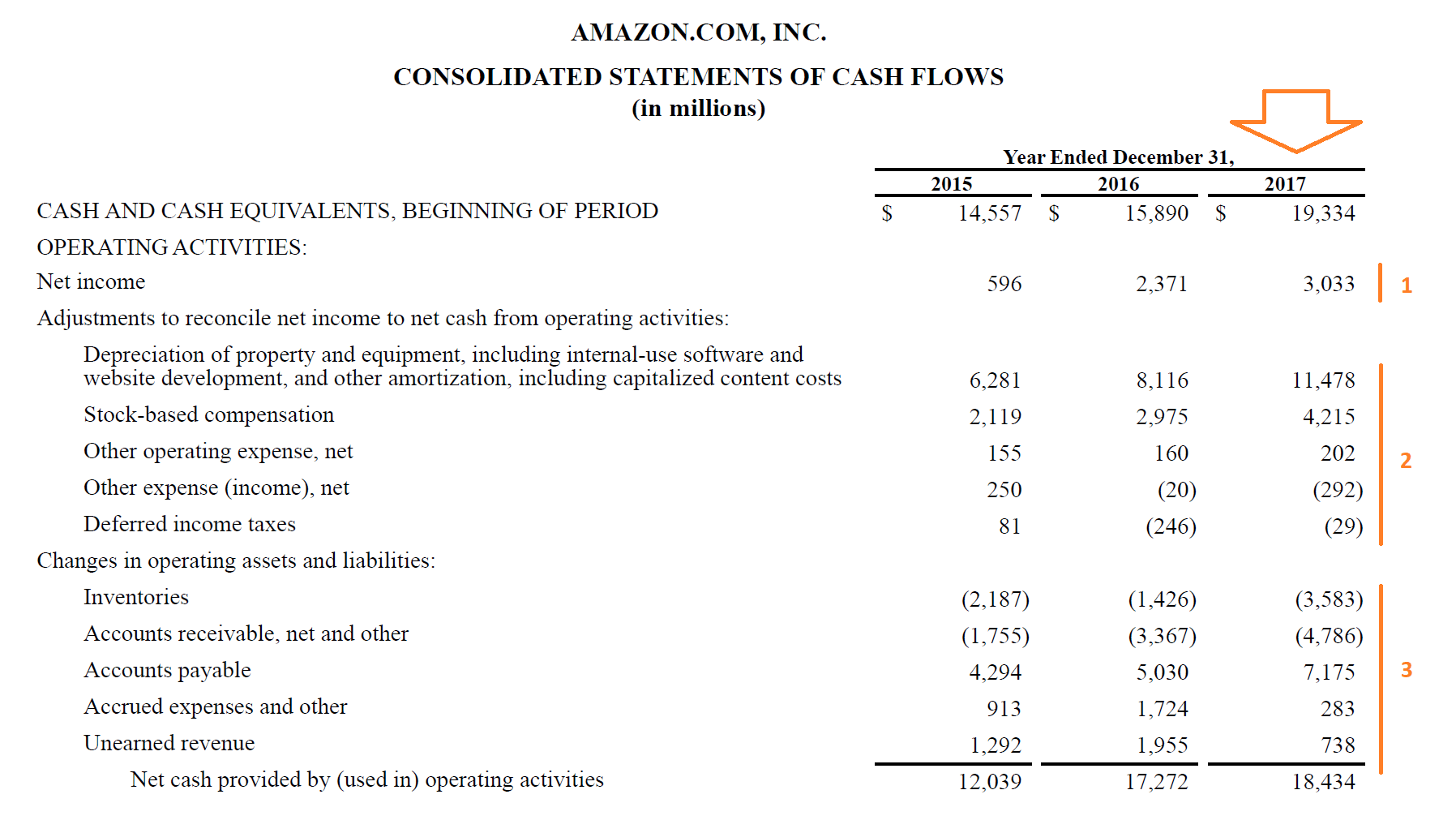 operating cash flow formula overview examples how to calculate summary trial balance