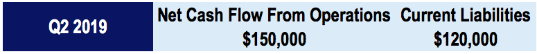 Financial Statement Example