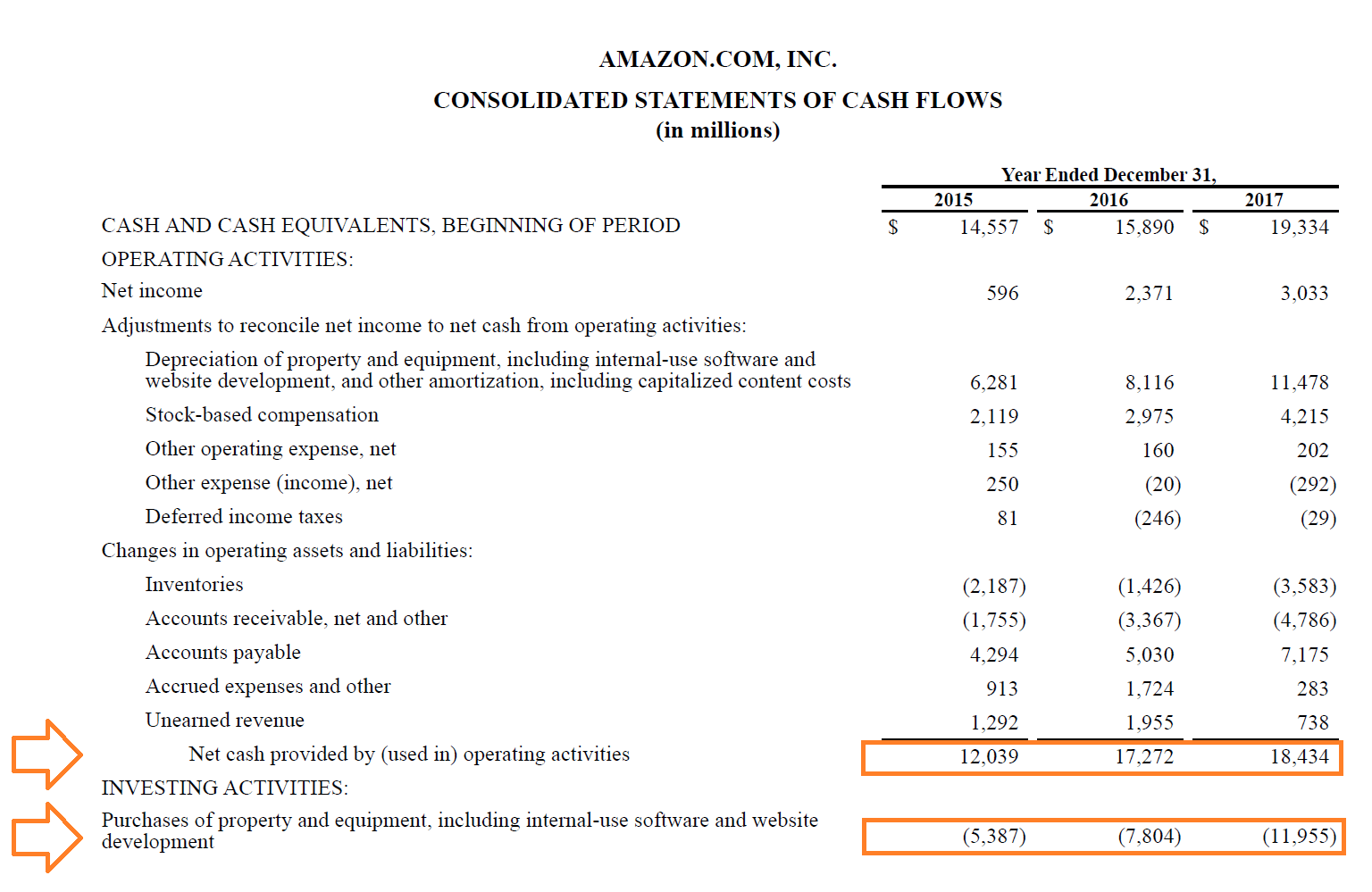 Operating Cash Flow Formula vs Free Cash Flow Formula