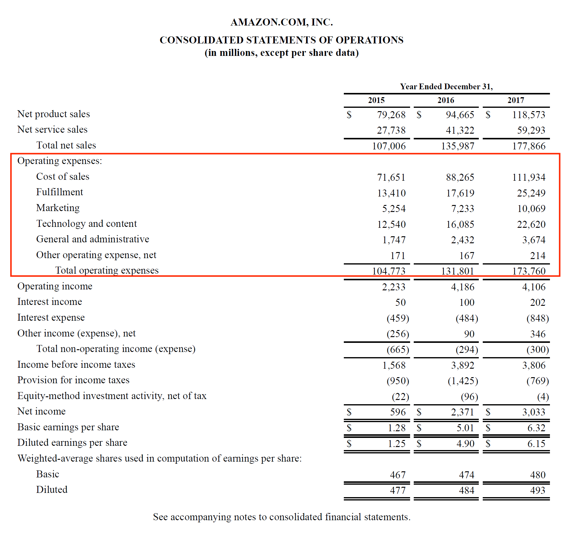 operating-expenses-definition-example-type-explain